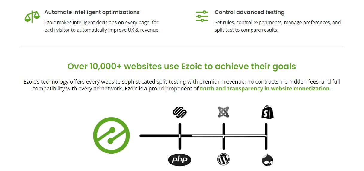 Get feedback from a vast remote working audience about Ezoic