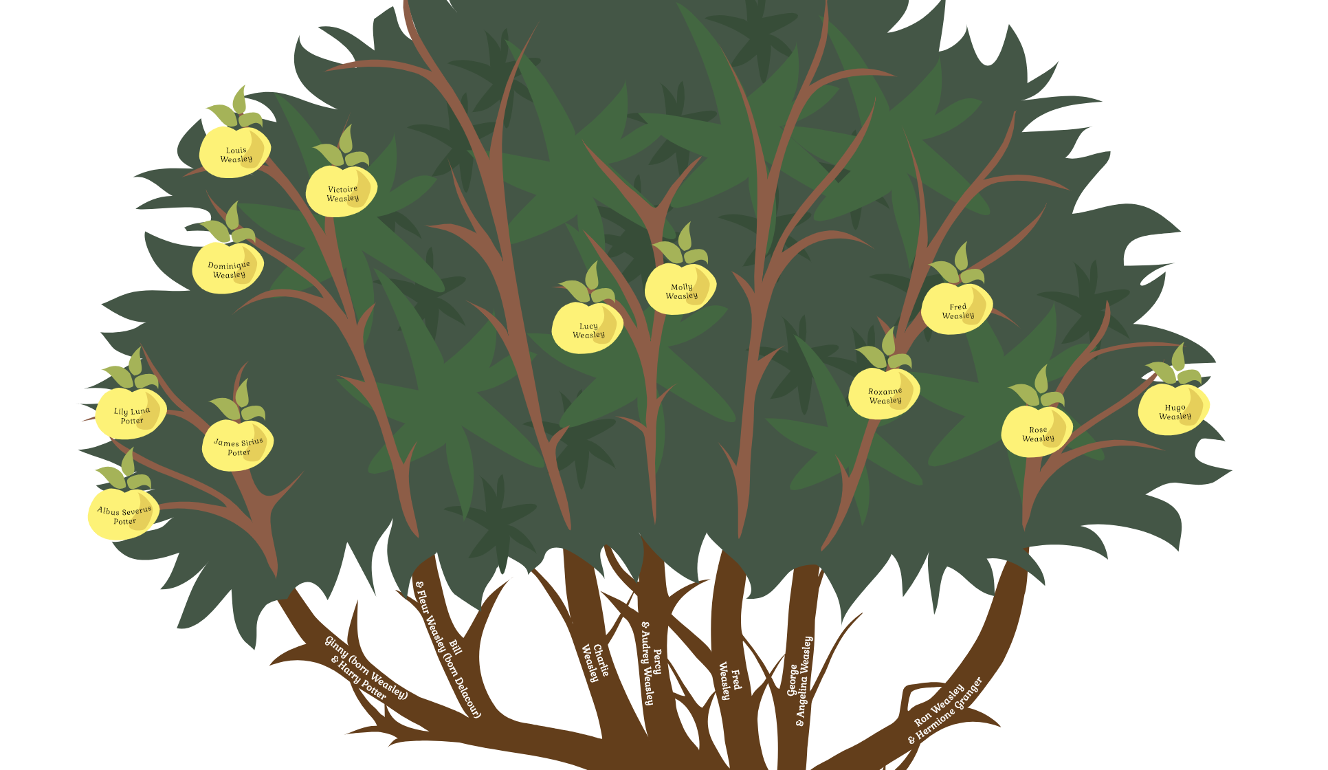 50 Best Alternatives to Treemily