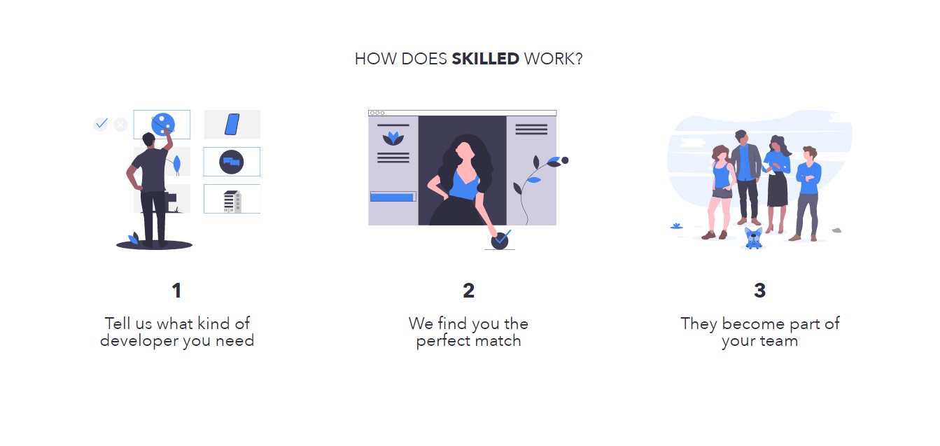 Get feedback from a vast remote working audience about Skilled
