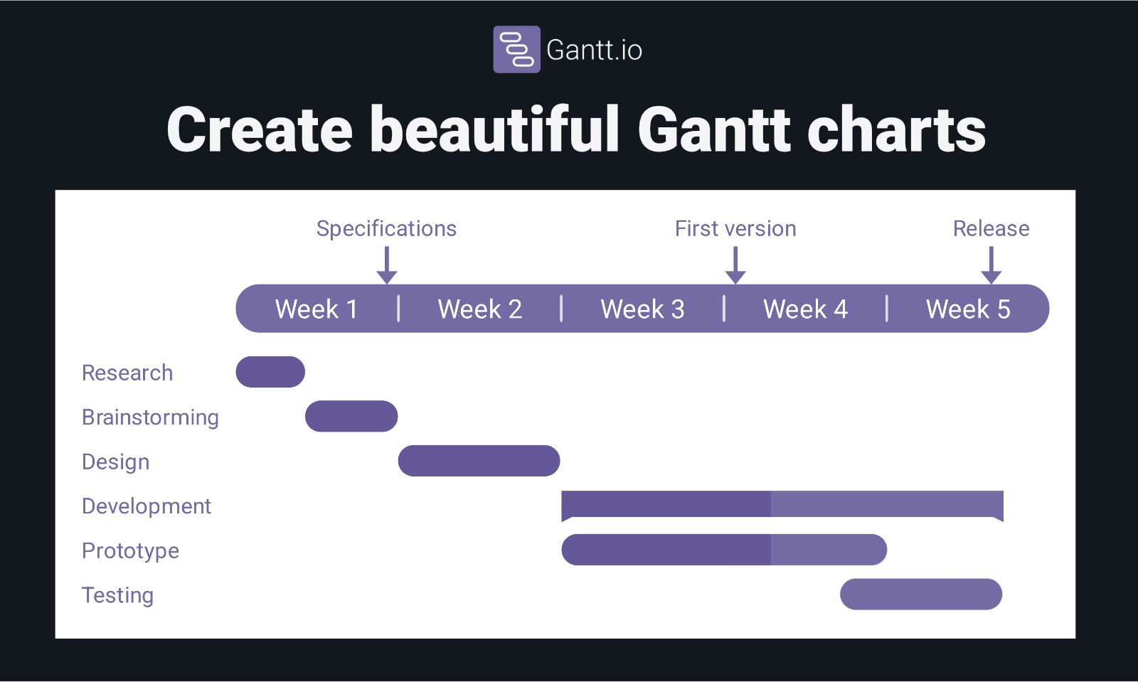 Find detailed information about Gantt.io