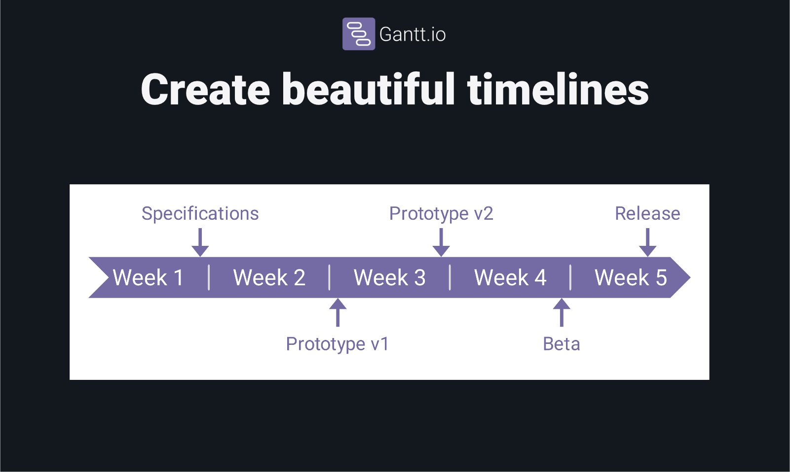Get feedback from a vast remote working audience about Gantt.io