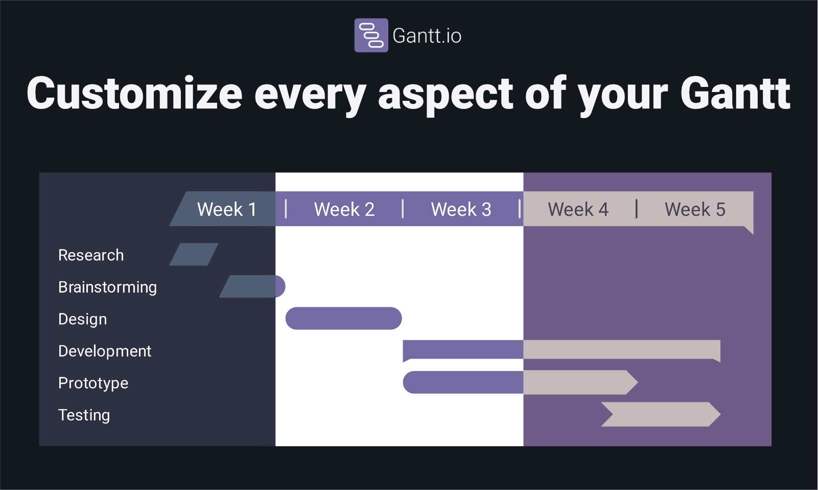 Find pricing, reviews and other details about Gantt.io