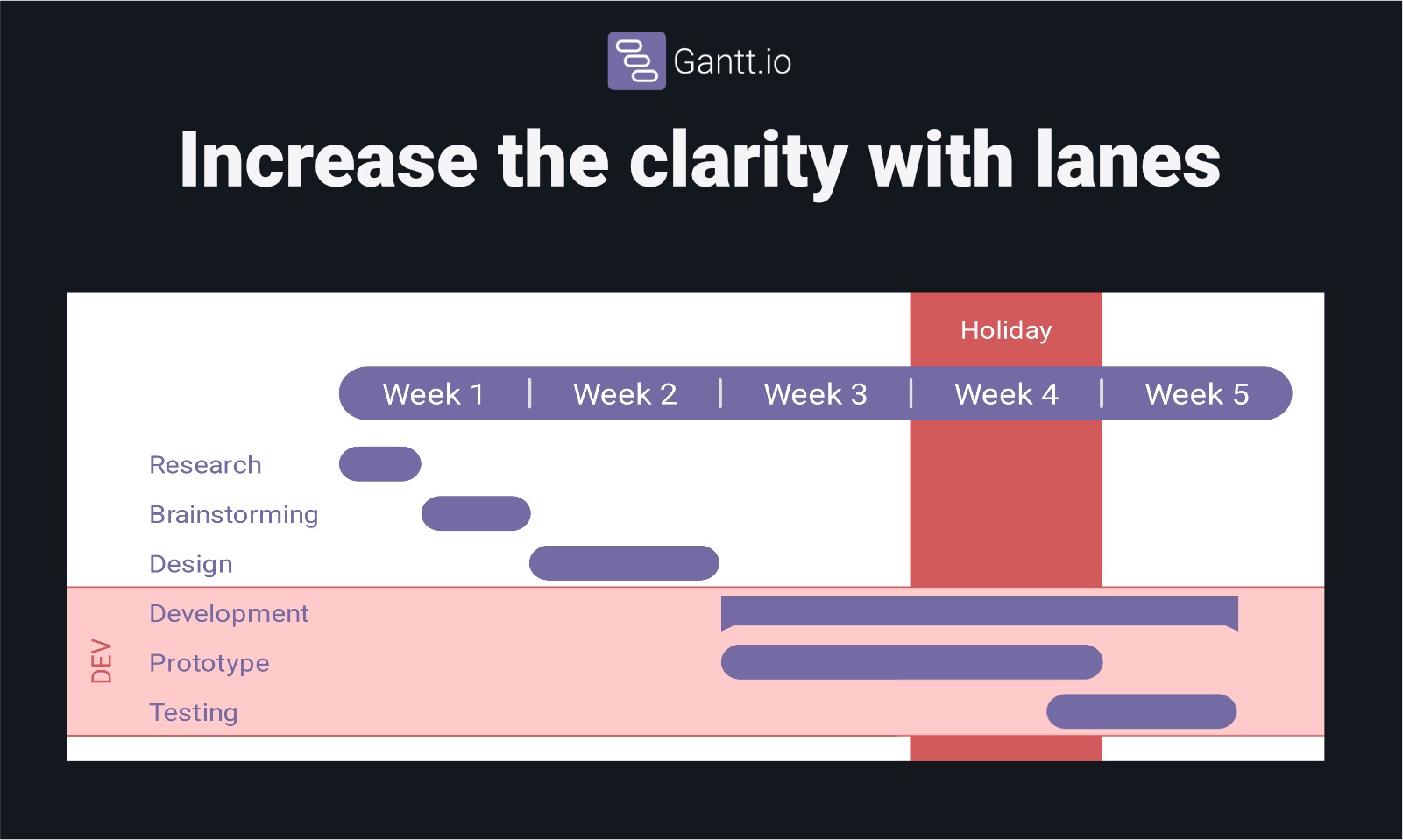Detailed reviews and information for remote teams Gantt.io