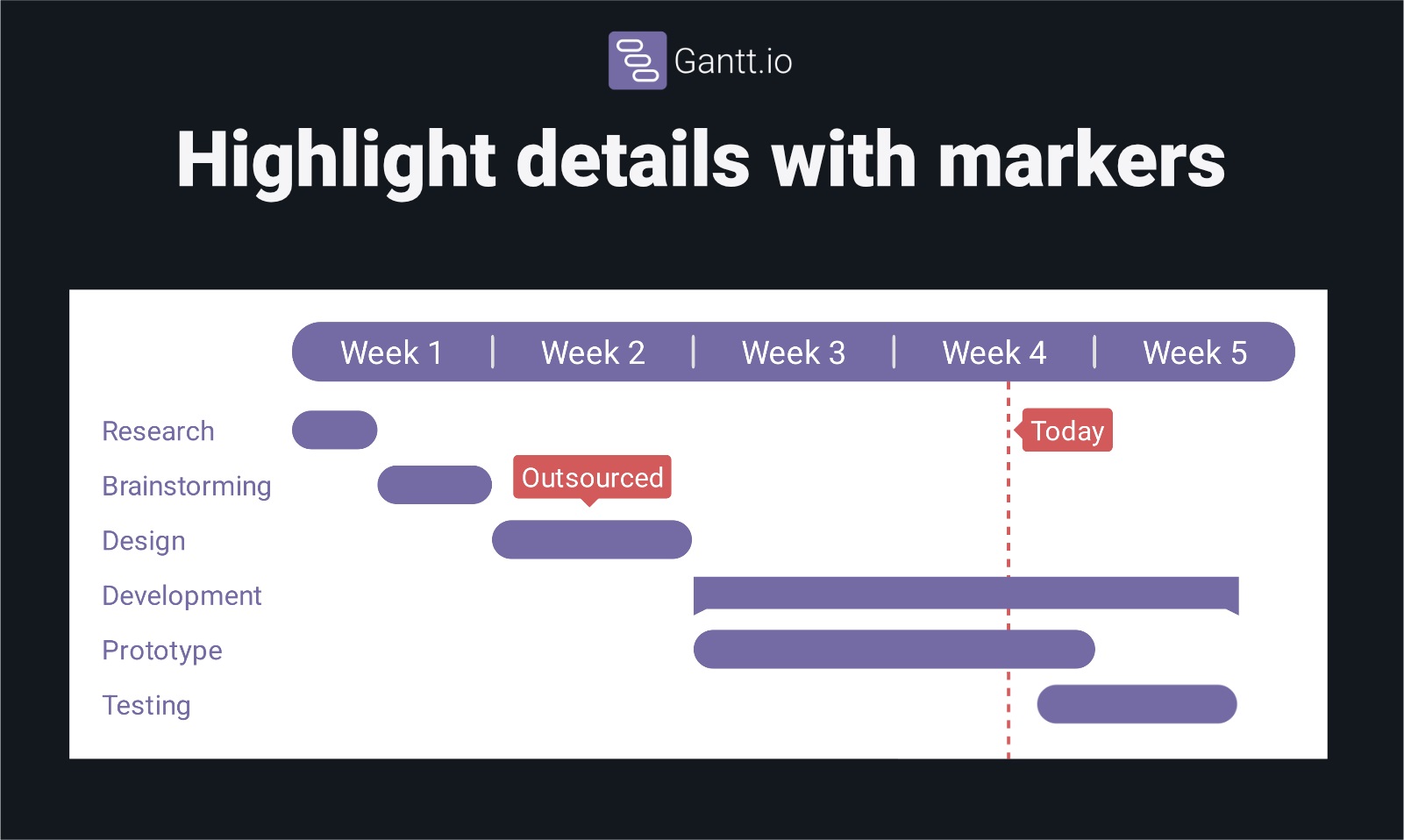 Know more about Gantt.io