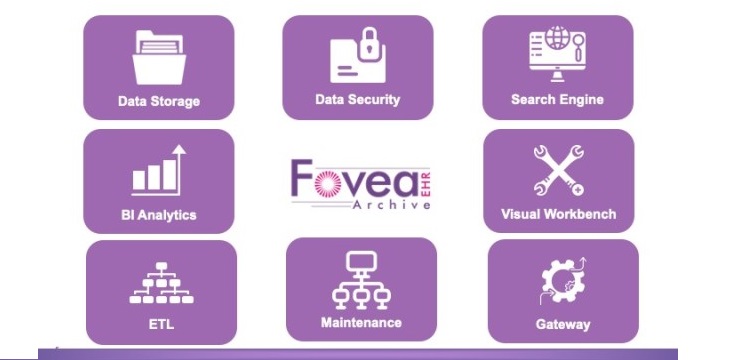 Find detailed information about Fovea EHR Archive
