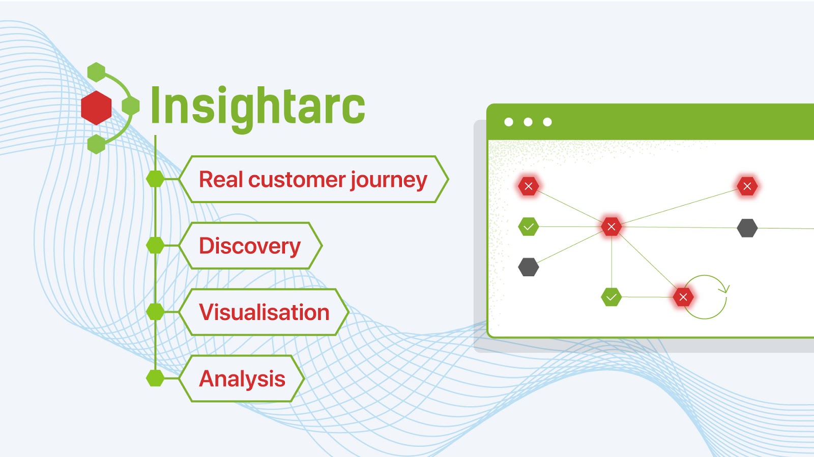 Find pricing, reviews and other details about Insightarc