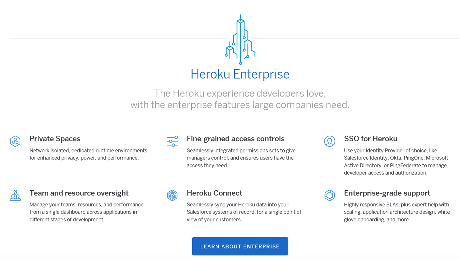 Find pricing, reviews and other details about Heroku