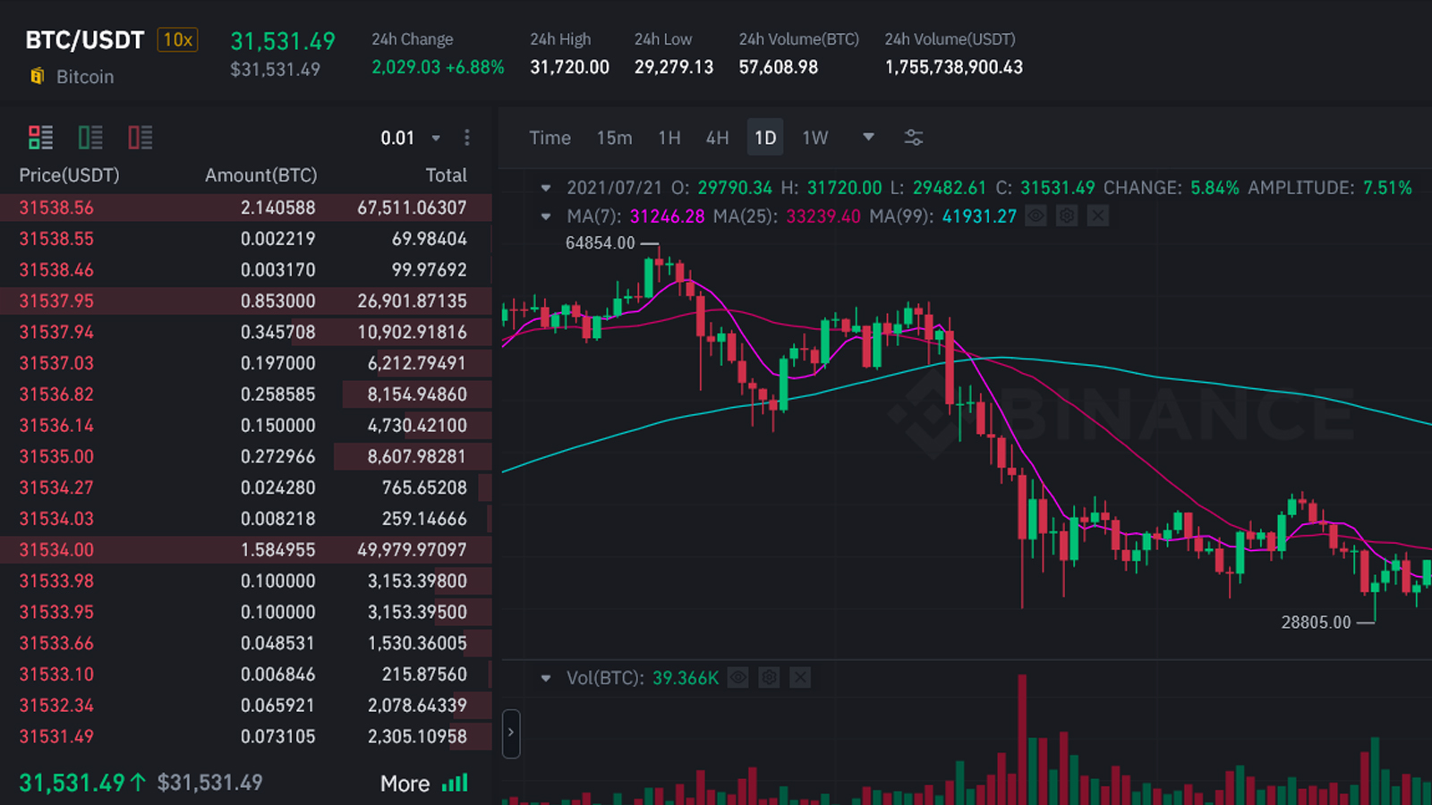 Find pricing, reviews and other details about Binance