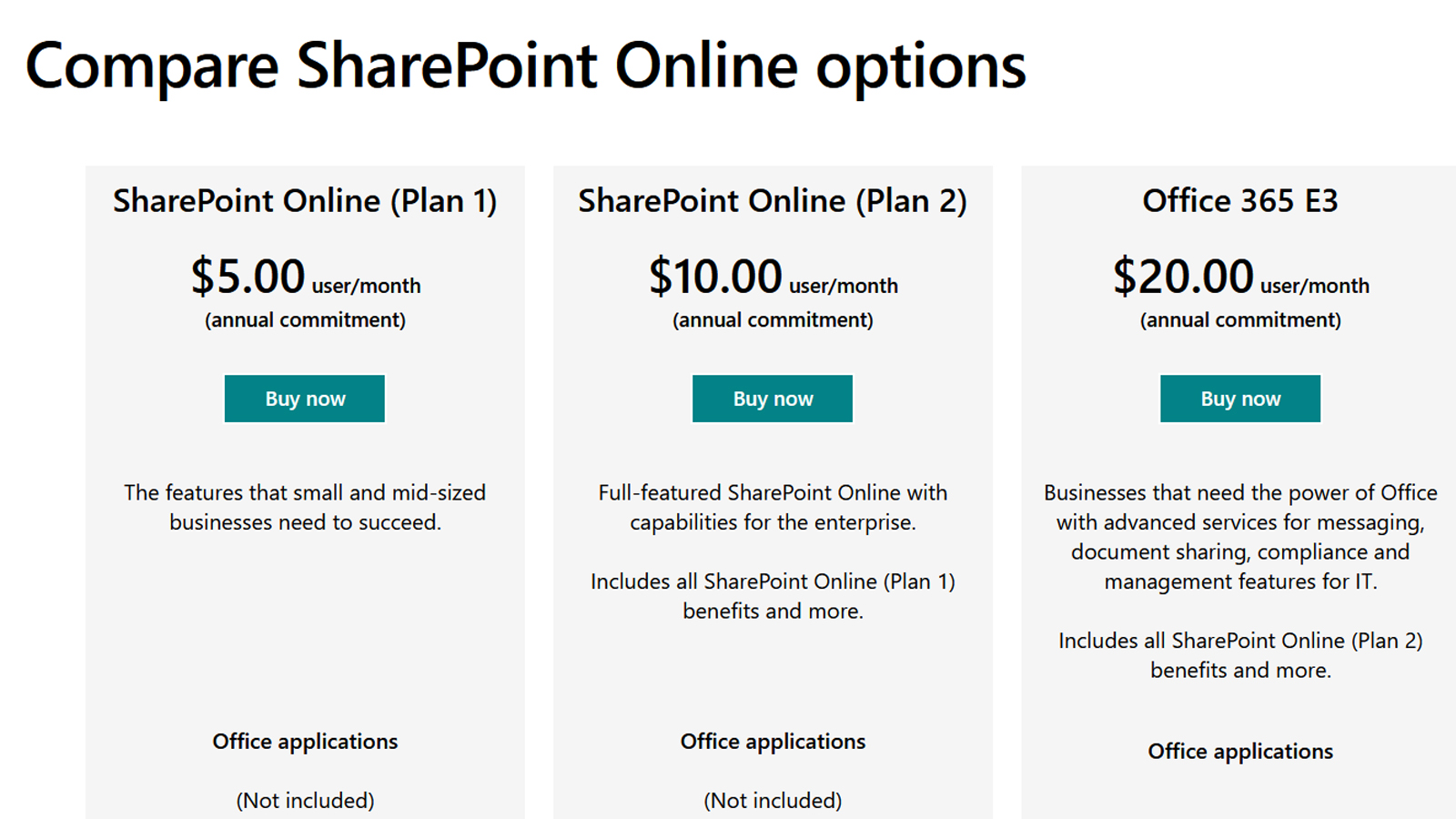 Find pricing, reviews and other details about Microsoft SharePoint