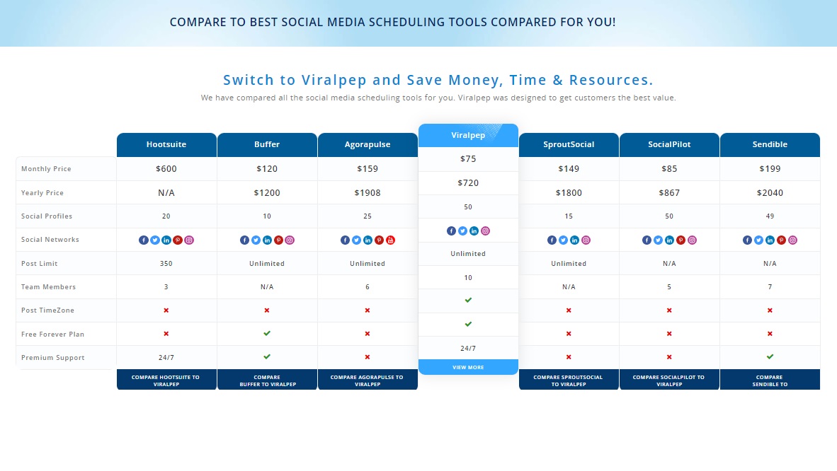Find pricing, reviews and other details about Viralpep