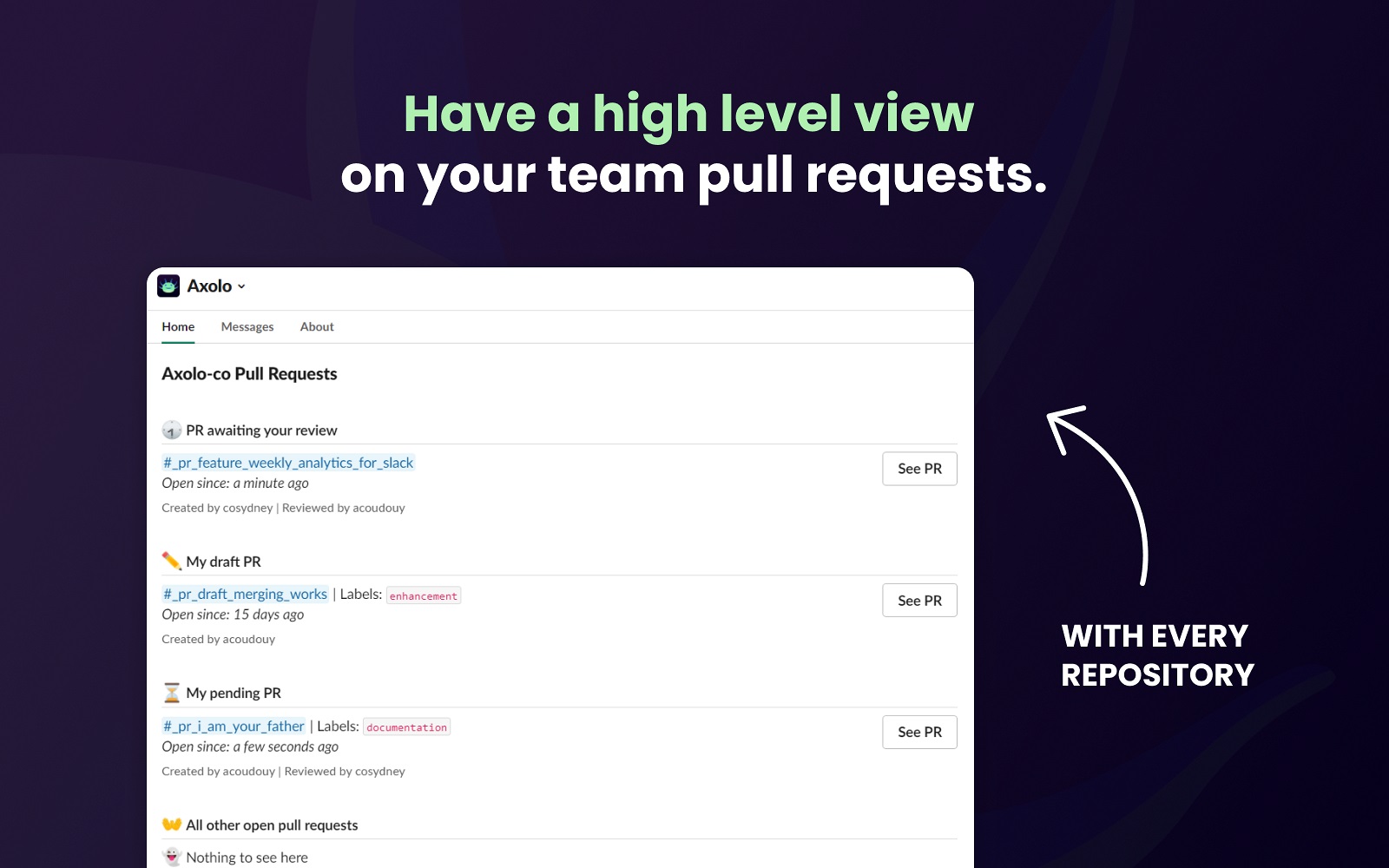Detailed reviews and information for remote teams Axolo