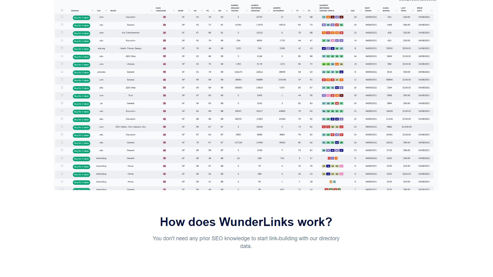 Get feedback from a vast remote working audience about Wunderlinks