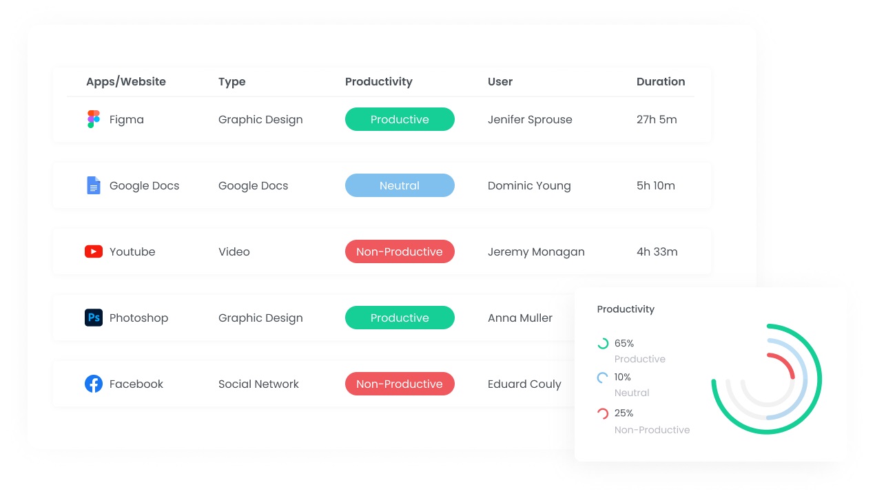 Get feedback from a vast remote working audience about WebWork Time Tracker