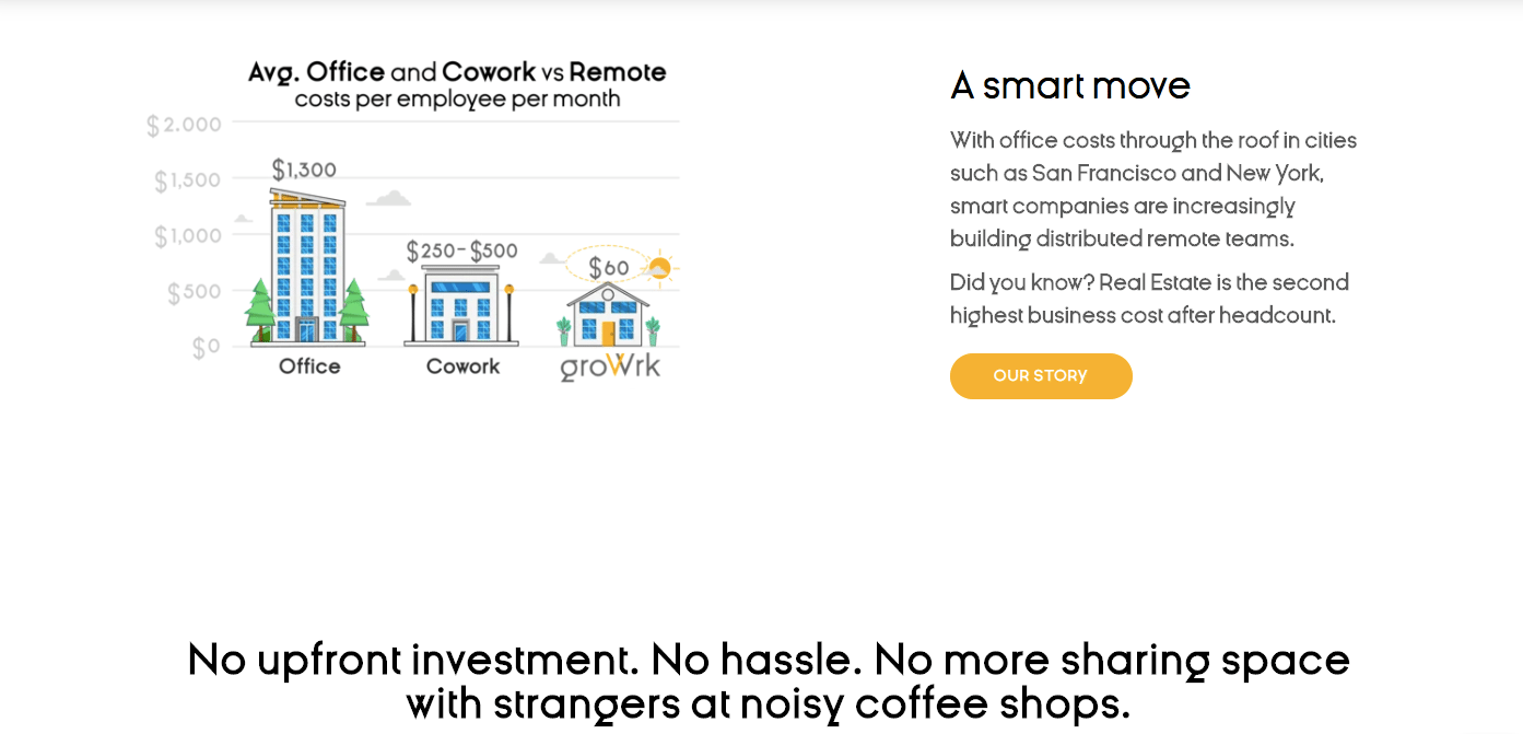 Find pricing, reviews and other details about GroWrk Remote