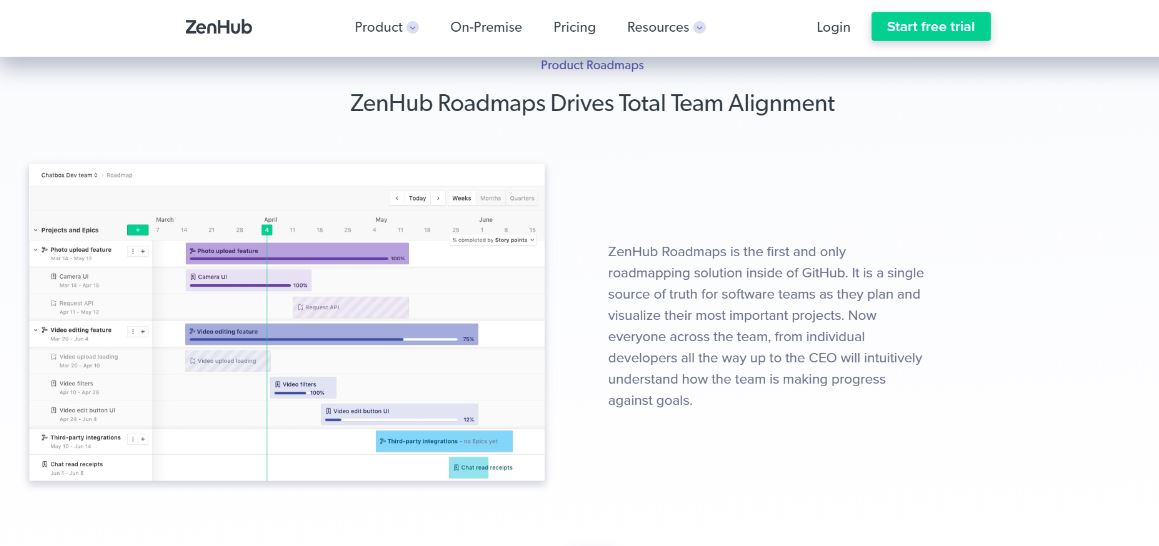 Get feedback from a vast remote working audience about Zenhub