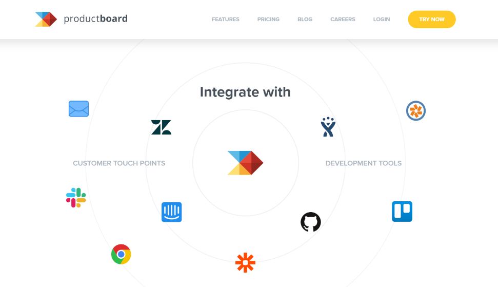 5 Best Alternatives to productboard