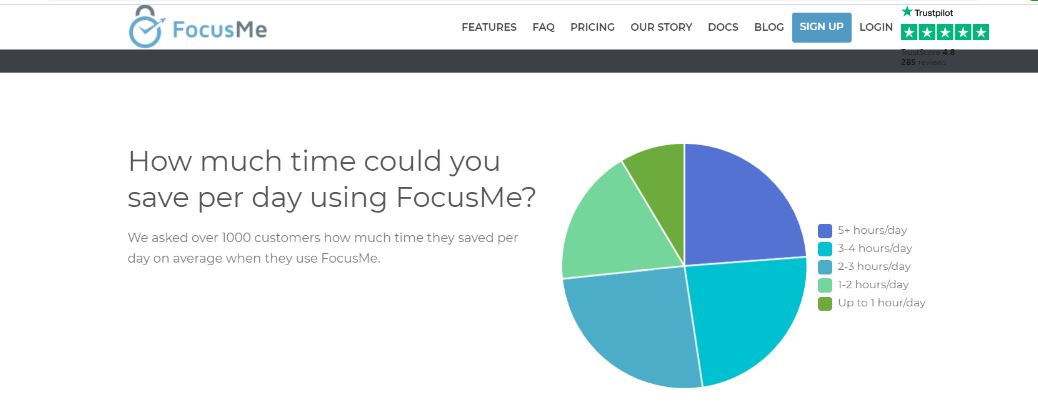 Get feedback from a vast remote working audience about FocusMe