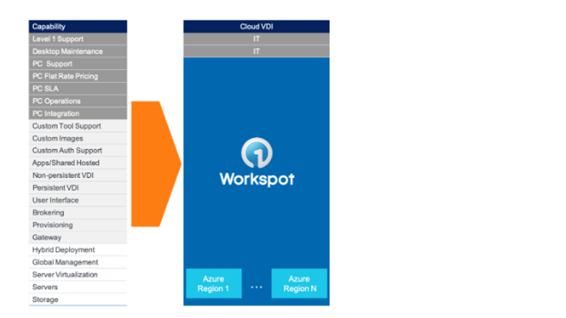 Find detailed information about Workspot