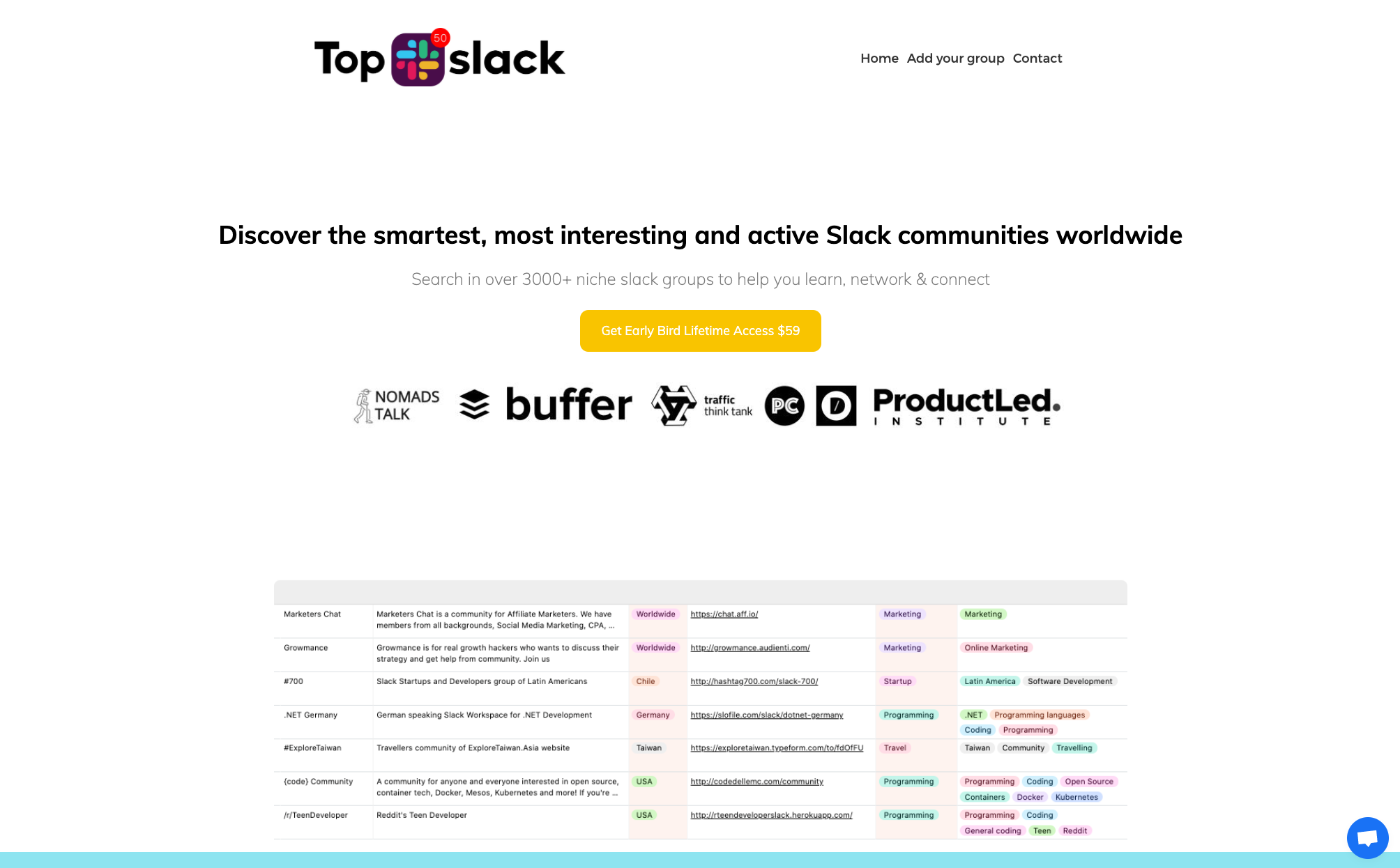 Find detailed information about Top 50 Slack
