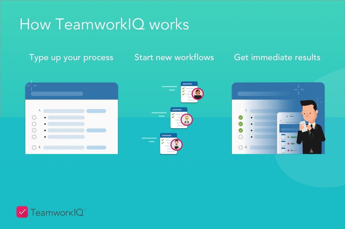 Know more about TeamworkIQ