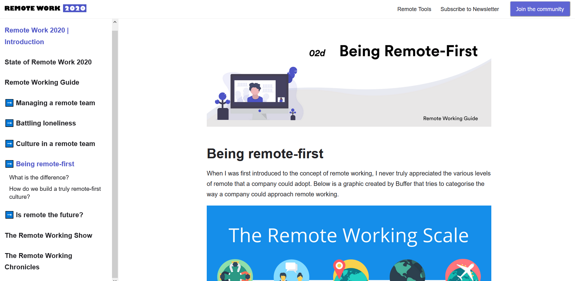 Detailed reviews and information for remote teams Remote Work 2020
