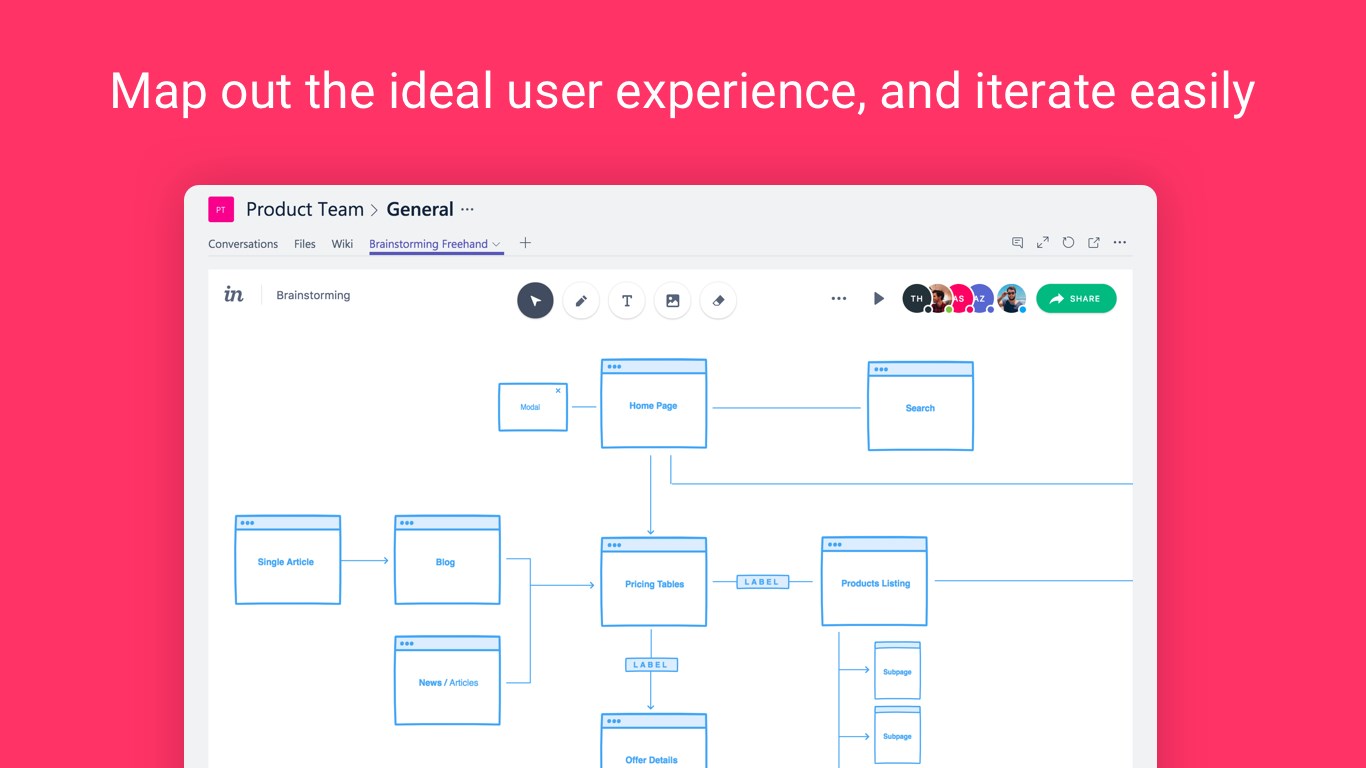 Get feedback from a vast remote working audience about Invision Freehand