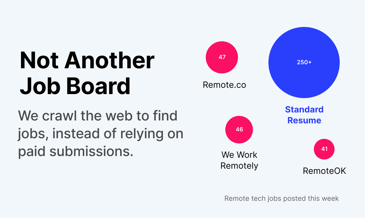 Get feedback from a vast remote working audience about Remote Tech Jobs by Standard Resume