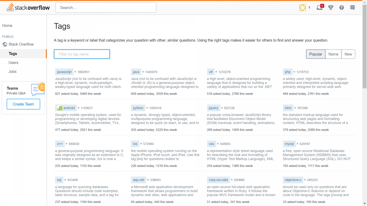 Detailed reviews and information for remote teams Stack Overflow