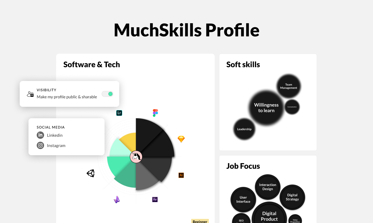 Get feedback from a vast remote working audience about MuchSkills