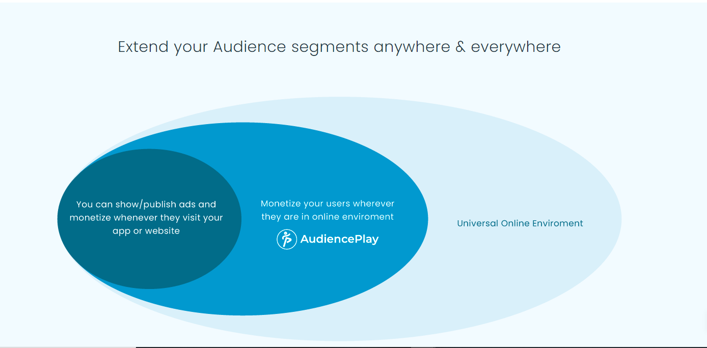 Find pricing, reviews and other details about AudiencePlay