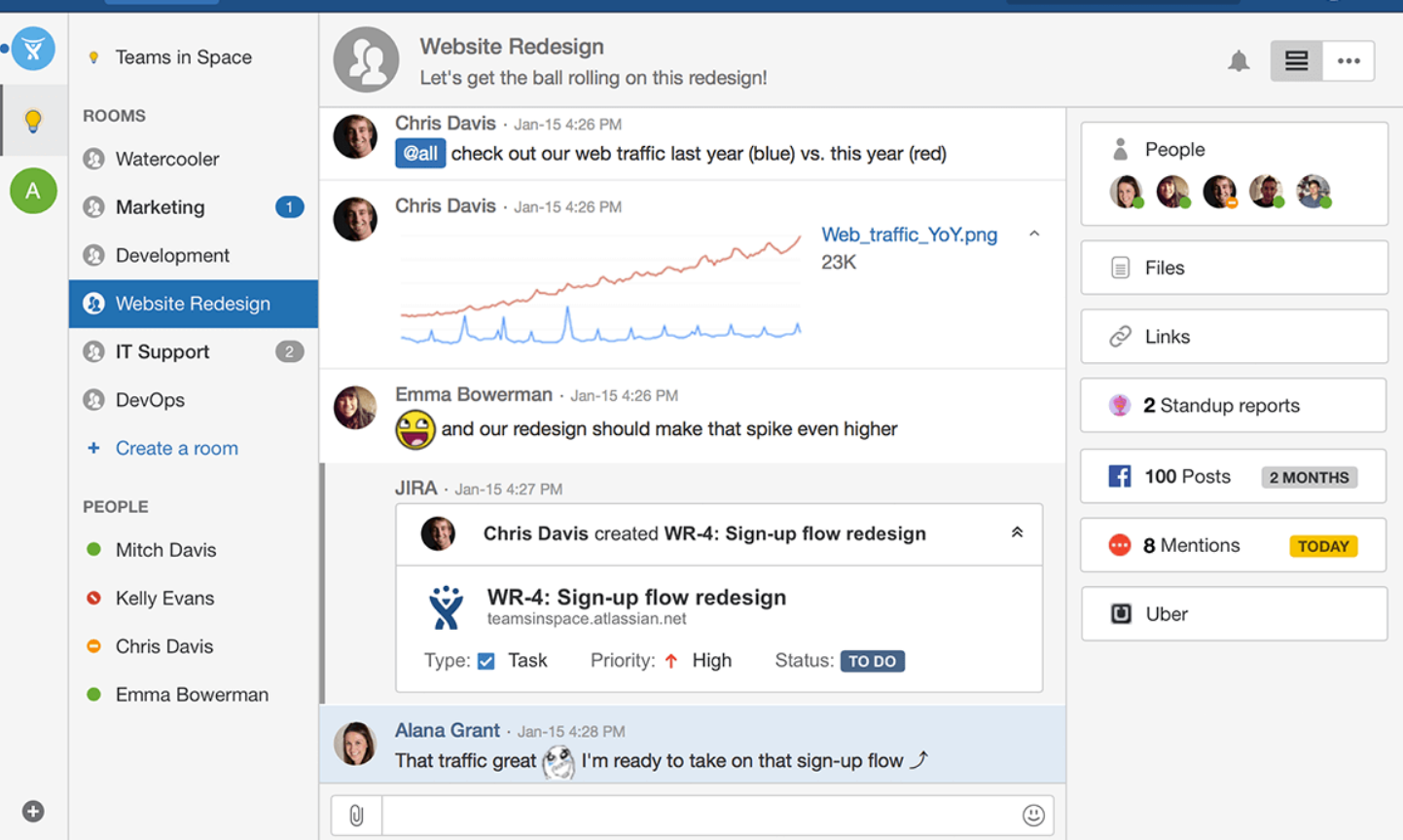 Find detailed information about HipChat